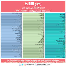 طريقة حساب ريجيم النقاط - تبغين تتمتعى بقوام فرنسى طب ادخلى شوفى رجيم النقاط Unnamed File 3263