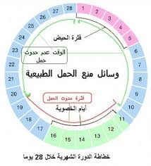 اللي تبي احسب لها ايام التبويض تدخل