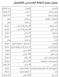 طريقة حساب ريجيم النقاط - تبغين تتمتعى بقوام فرنسى طب ادخلى شوفى رجيم النقاط Unnamed File 3264