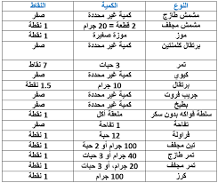 طريقة حساب ريجيم النقاط - تبغين تتمتعى بقوام فرنسى طب ادخلى شوفى رجيم النقاط Unnamed File 29