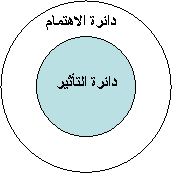 وش الحل مع زعل الشمالي الشرقي