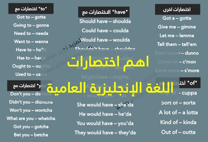 اختصار الكلمات بالانجليزي , معاني بعض الكلمات