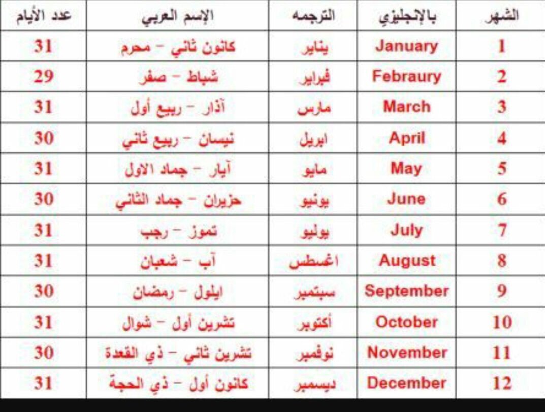 اشهر السنة بالترتيب , تعرف علي ترتيب الاشهر الميلادية